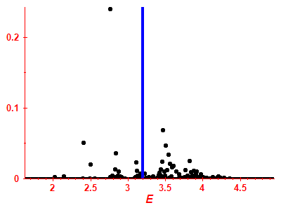 Strength function